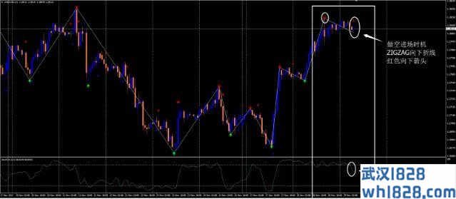 ZigZag价格行动外汇交易系统下载