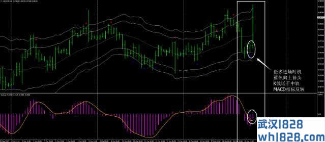 无延迟MACD&CCI信号外汇交易系统下载