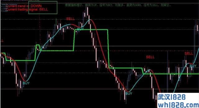 Super Trend profit外汇交易系统下载