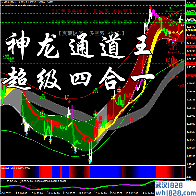 神龙通道王顶底系统炒外汇现货白银黄金 分析四个系统MT4指标下载。