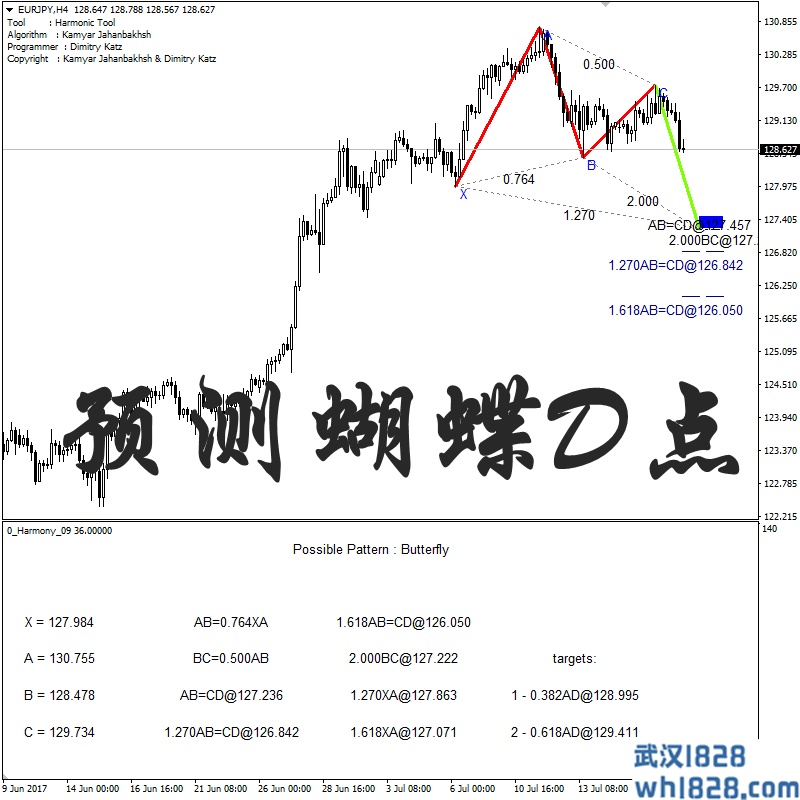 新版蝴蝶形态高级版提前预测D点位置，外汇原油白银黄金MT4指标系统。