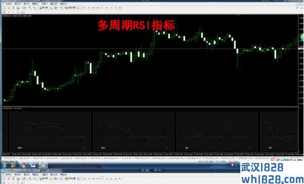 多周期指标合集，MT4黄金外汇原油指标，包含20余多周期指标！