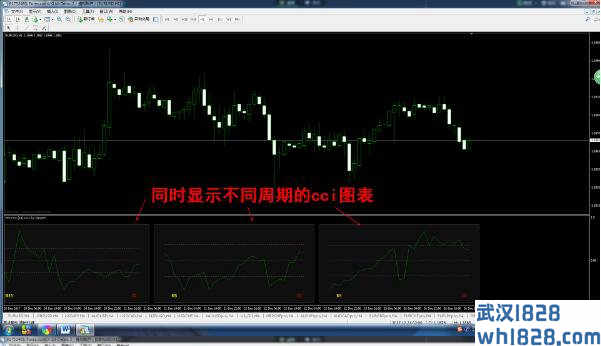 多周期指标合集，MT4黄金外汇原油指标，包含20余多周期指标！