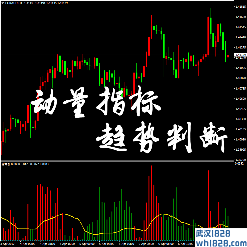 掠夺者指标-动量指标/趋势判断分析系统/MT4指标必备!