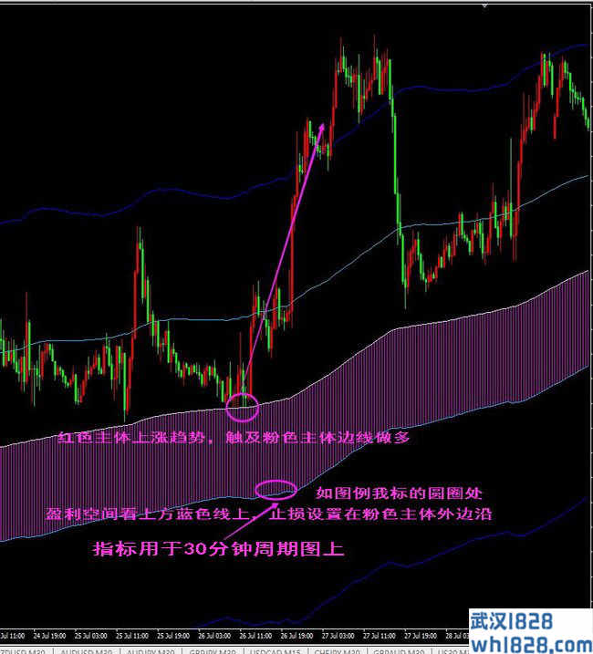 外汇黄金趋势型指标,做趋势判断,多空买卖点MT4指标下载