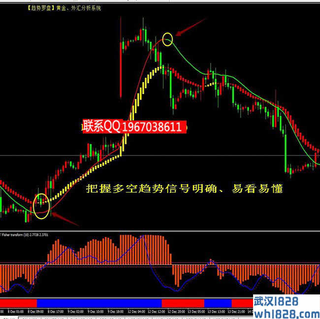 趋势罗盘指标外汇黄金指标交易系统下载!