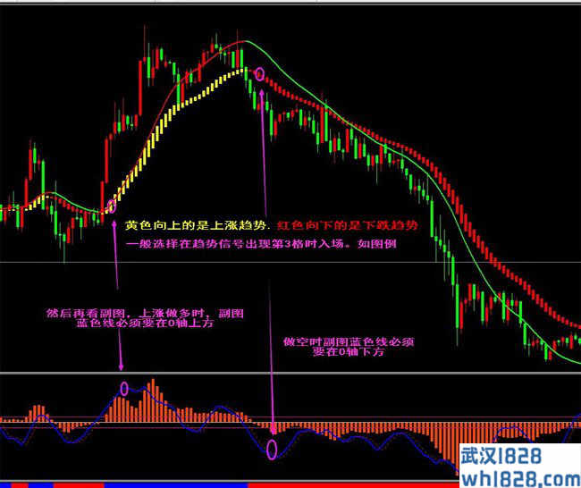 趋势罗盘指标外汇黄金指标交易系统下载!