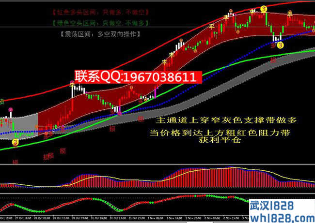 最新版多空通道王指标