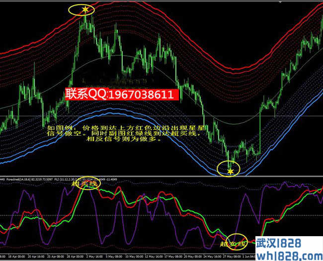 星星点灯决策指标MT4技术指标