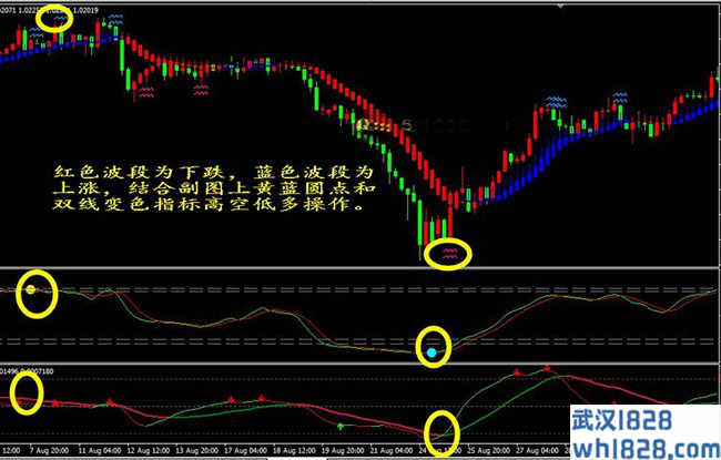 推荐:圆点云层买卖提示多空买卖点MT4指标下载