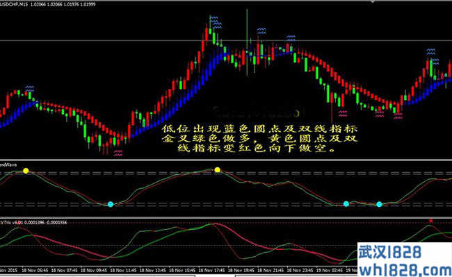 圆点云层买卖提示指标模板下载