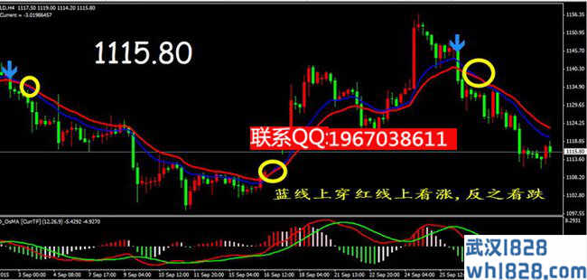 推荐:中线趋势波段MT4指标多空趋势下载