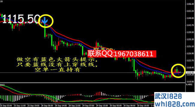 推荐:中线趋势波段MT4指标多空趋势下载