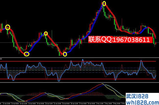 双线变色趋势交易MT4指标模板下载