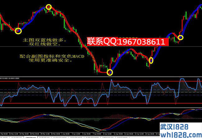 双线变色趋势交易MT4指标模板下载