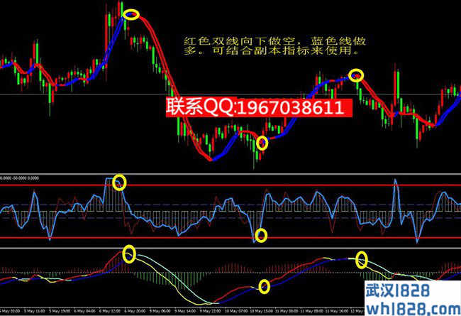 双线变色趋势交易MT4指标模板下载