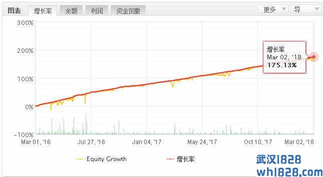 多货币交易系统,招财喵EA下载！