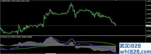 myMACD v2指标下载,更方便直观!