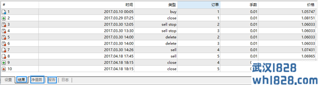 用历史数据仿真详细交易教程！