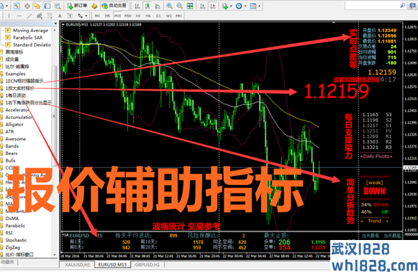 行情报价辅助MT4指标模板下载！