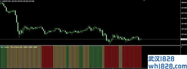 4MAs Trend MT4指标下载,显示特定周期！