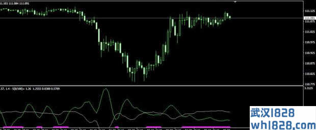 Damiani_Volt指标剥头皮下载