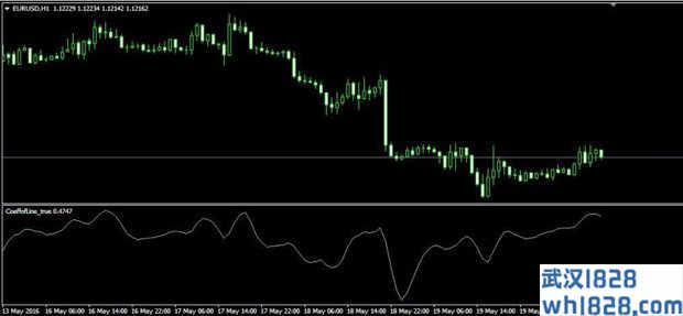 CoeffofLine_true振荡MT4指标下载