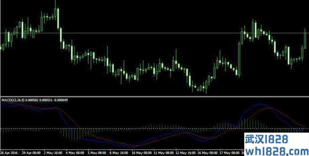 Good_Macd MT4指标下载。