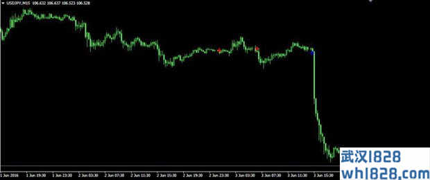 doji_arrows MT4指标下载