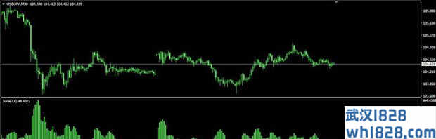 JuiceLevelsAlertNew MT4指标下载