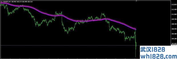 iMA_TrueFibs_Above MT4指标下载