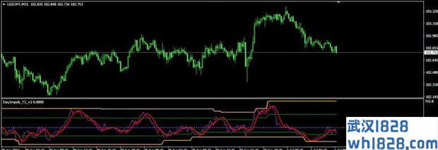 DayImpuls_T3_v2 MT4指标下载