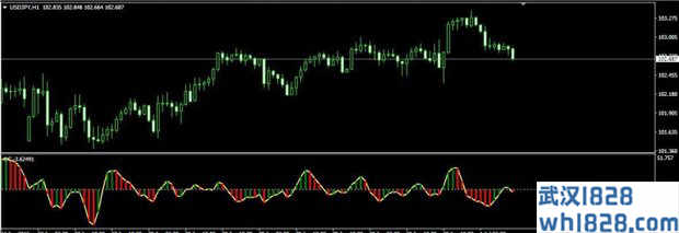 Ichimoku MT4指标,云图一目均衡表下载