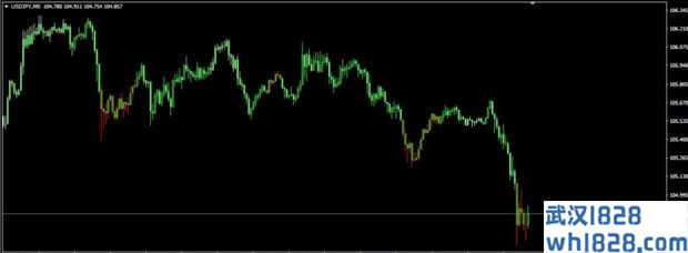 Trend Trigger(Bars)MT4指标下载