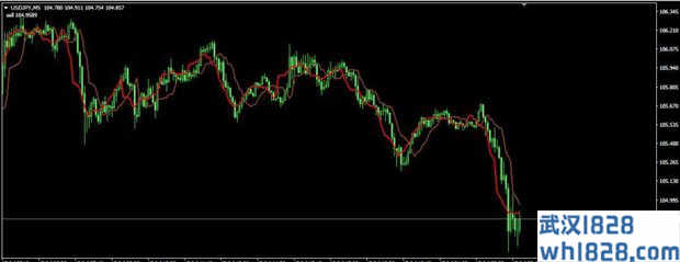 ForexOFFTrendCustom MT4指标下载