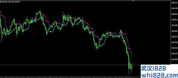 PriceChannel_Stop_v1MT4指标下载