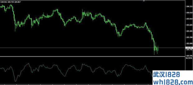 JMA_CCI MT4指标下载