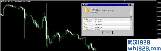 ADX Crossing w_Alerts指标提示ADX买卖信号