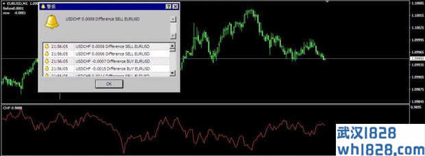 CHF_CORR_EUR指标下载