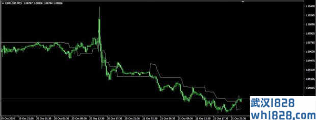 Volatility.Pivot MT4指标下载