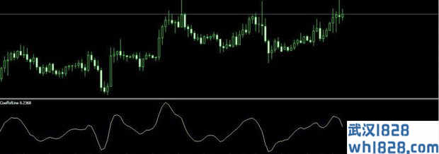 CoeffofLine振荡指标下载