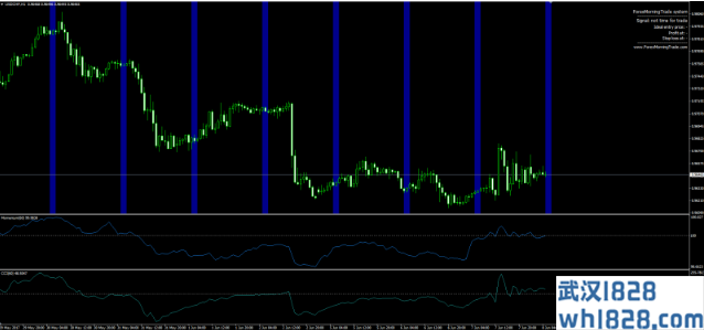 Forex Morning Trade交易系统下载