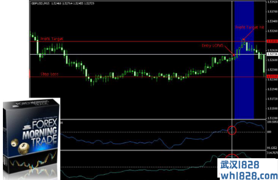 Forex Morning Trade交易系统下载