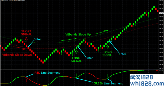 VBFX Forex System交易系统下载