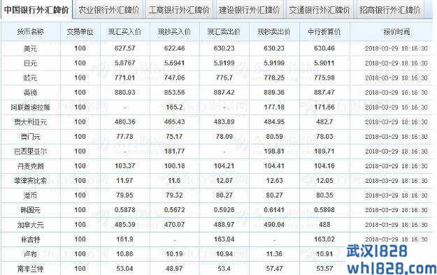 什么是汇率的直接标价法和间接标价法?