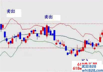 布林带指标参数,布林带的使用方法及技巧