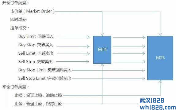 外汇经纪商有哪些外汇交易订单类型?