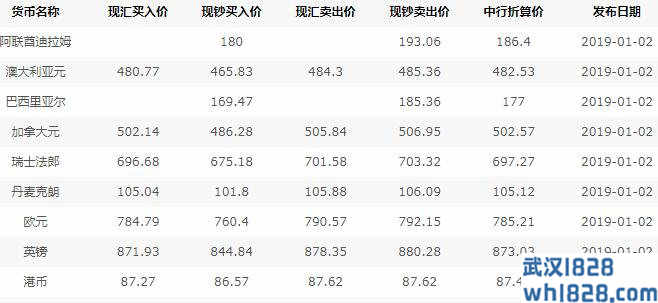  中国银行外汇牌价表怎么查看呢？今日中国银行外汇牌价表