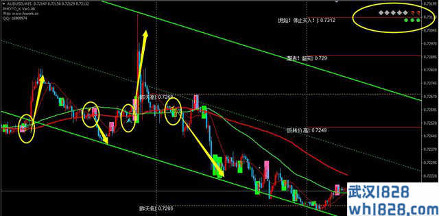 推荐:仙人指路交易系统MT4趋势分析软件。