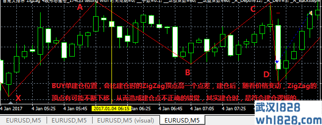 技术指标”ZigZag“四波段回调形态策略EA下载